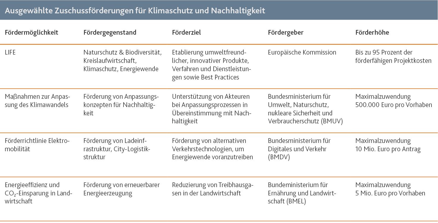 Energiekrise Wege Grafik 4