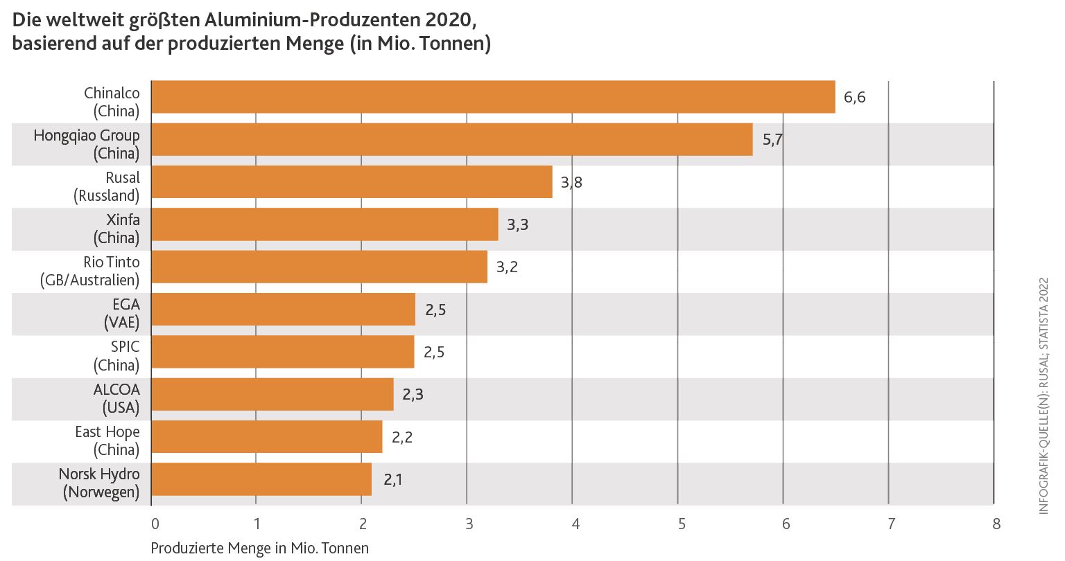 CO2 Grafik 6