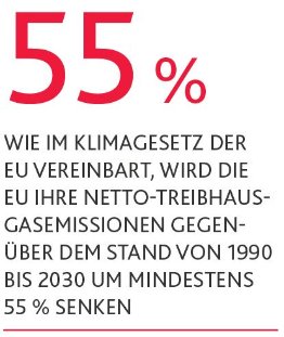 CO2 grafik 2
