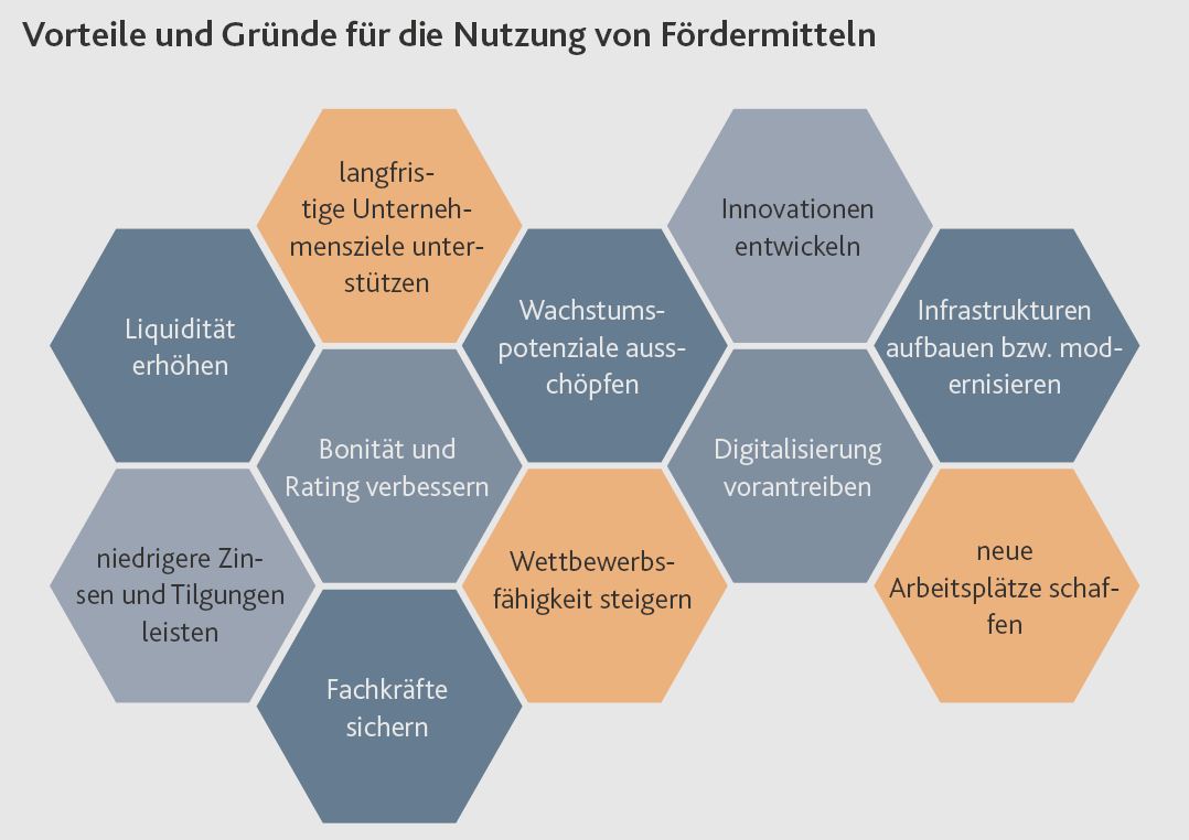 Energiekrise Wege Grafik 1
