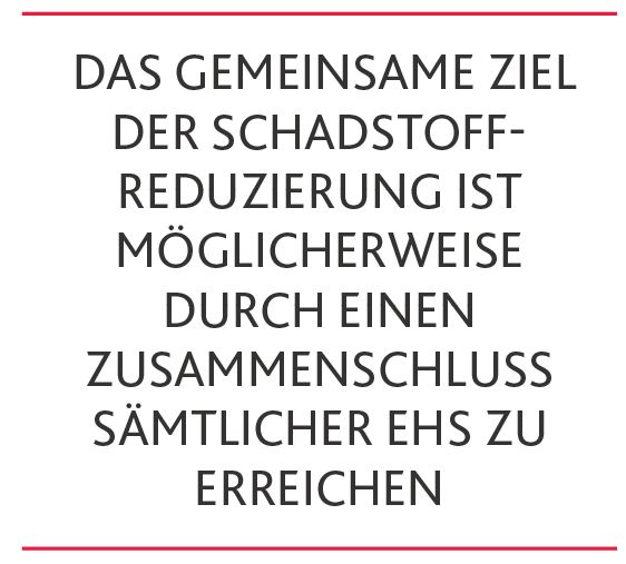 CO2 grafik 4