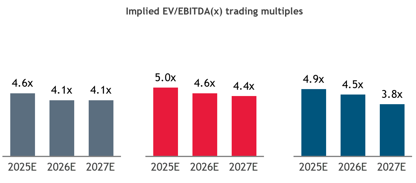 trading multiples