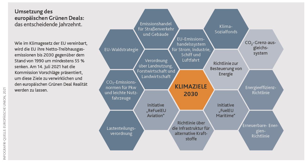 CO2 grafik 3