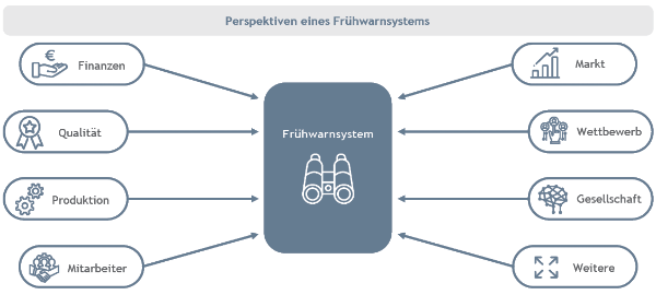 Scheme 2: StaRUG Pflicht & Herausforderun