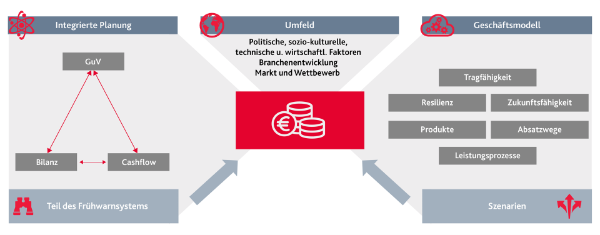 IDW Grafik