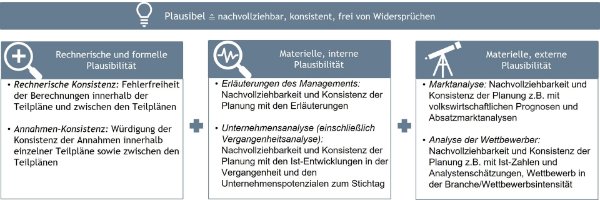 Unternehmensplanung Grafik 2