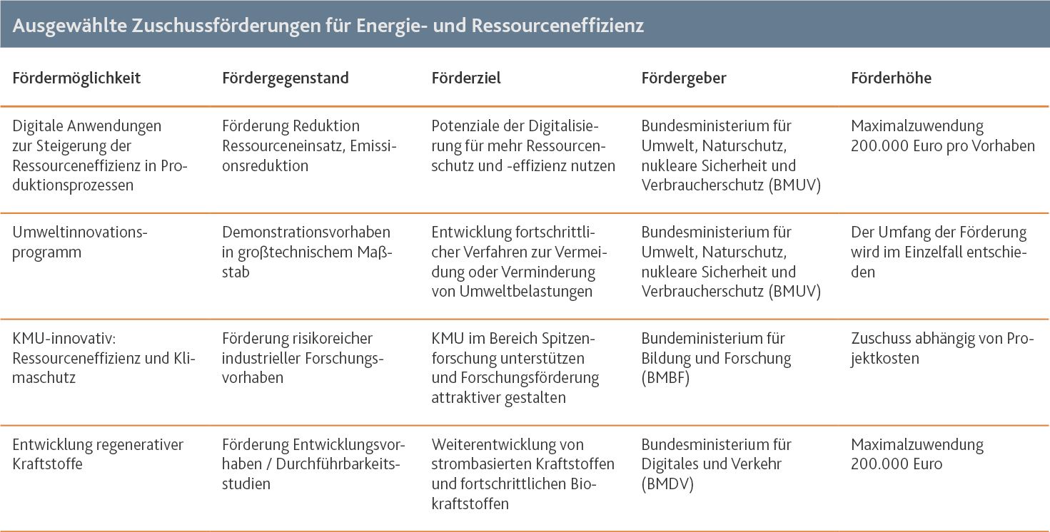 Energiekrise Wege Grafik 2