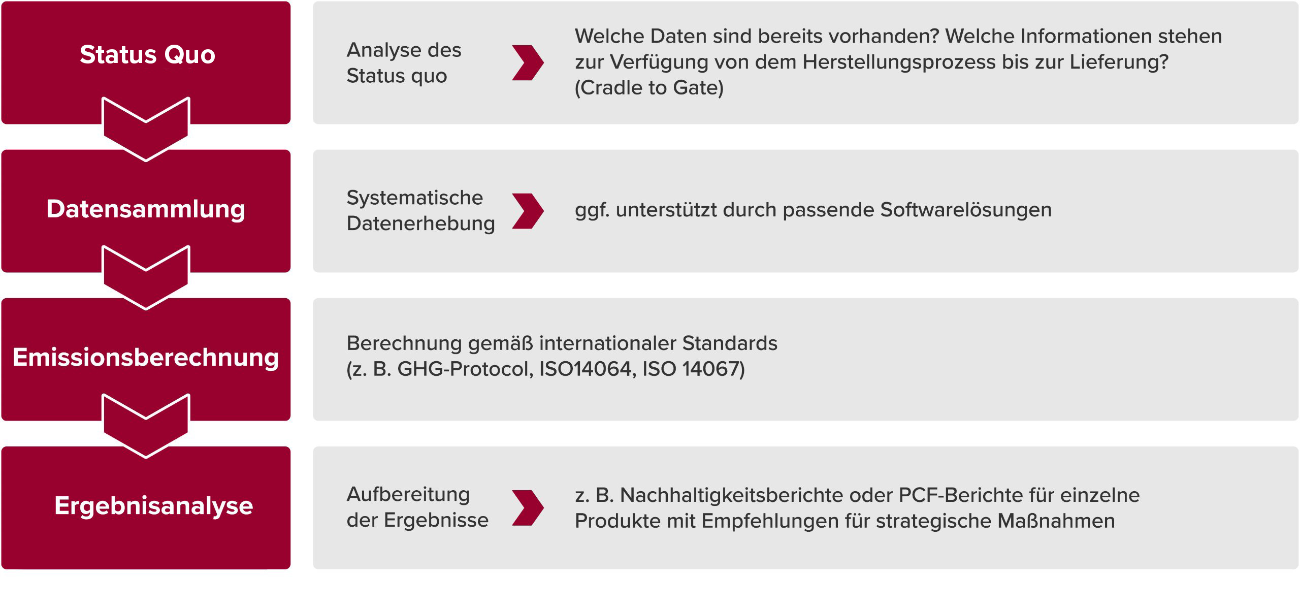 Grafik Co2 bilanz