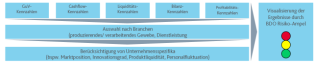 StaRUG Bild 2