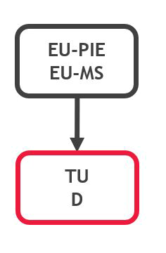 fisg regulierung grafik