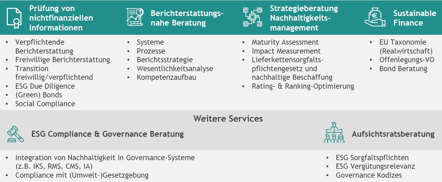 PE und Nachhaltigkeit Graphic
