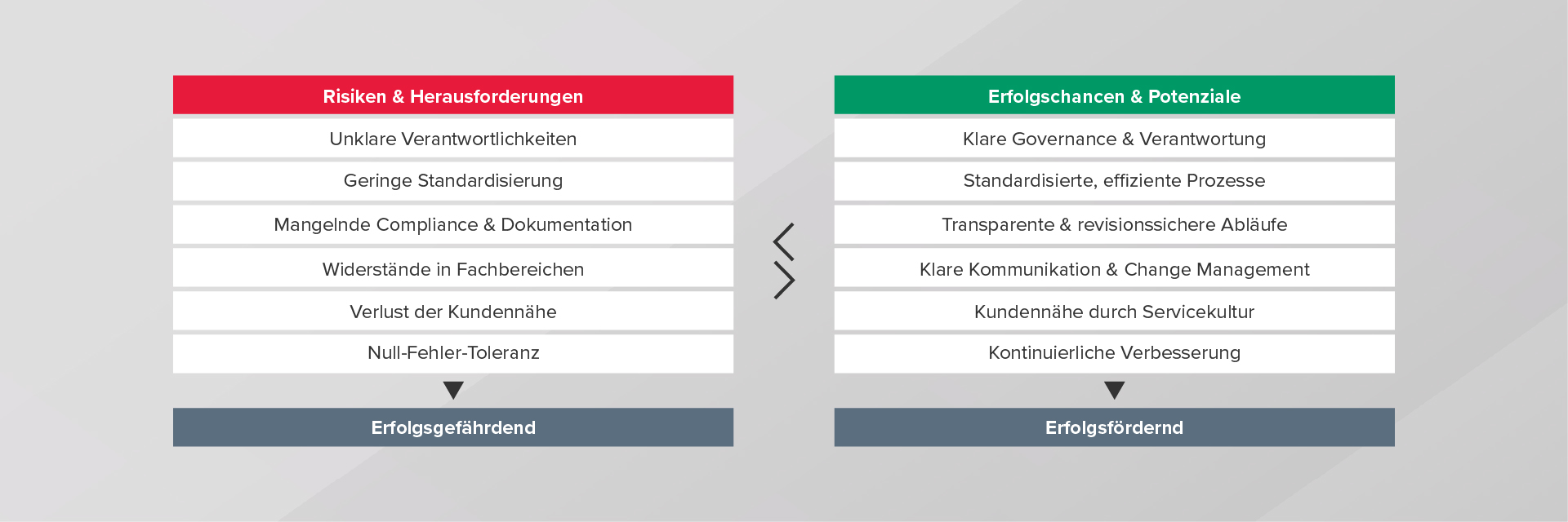 Effizienz, Qualität und Compliance im Fokus