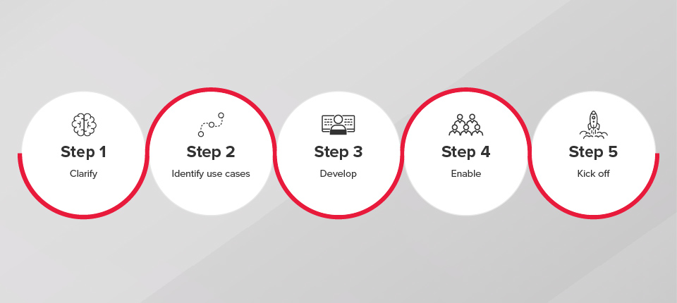 Adoption Framework