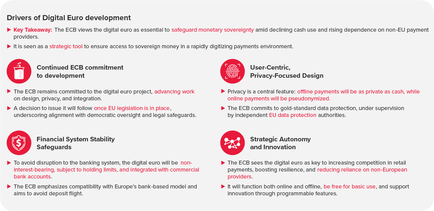 Infografiken: Statements on the Digital Euro