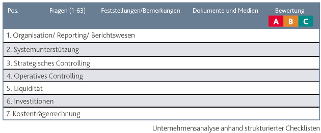 Unternehmensanalyse anhand strukturierter Checklisten