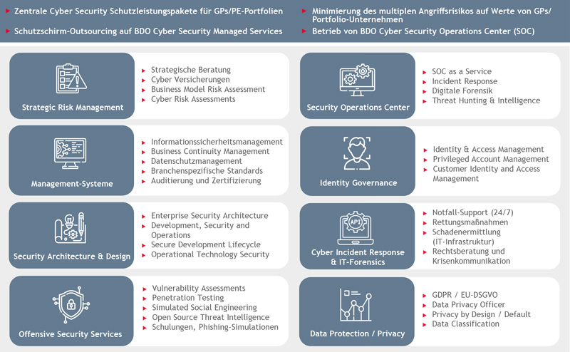 Grafik BDO Cyber Security Services