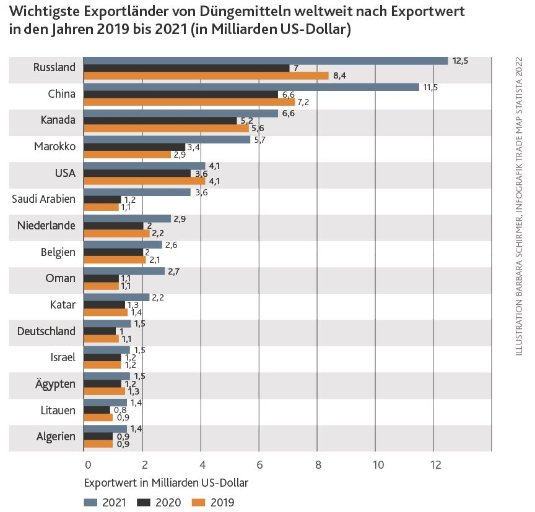 CO2 grafik 1