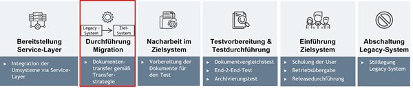 Vorgehensmodell zu CCM Migrationen