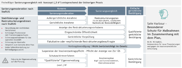 Grafik verschiedene Szenarien für Sanierungsziel