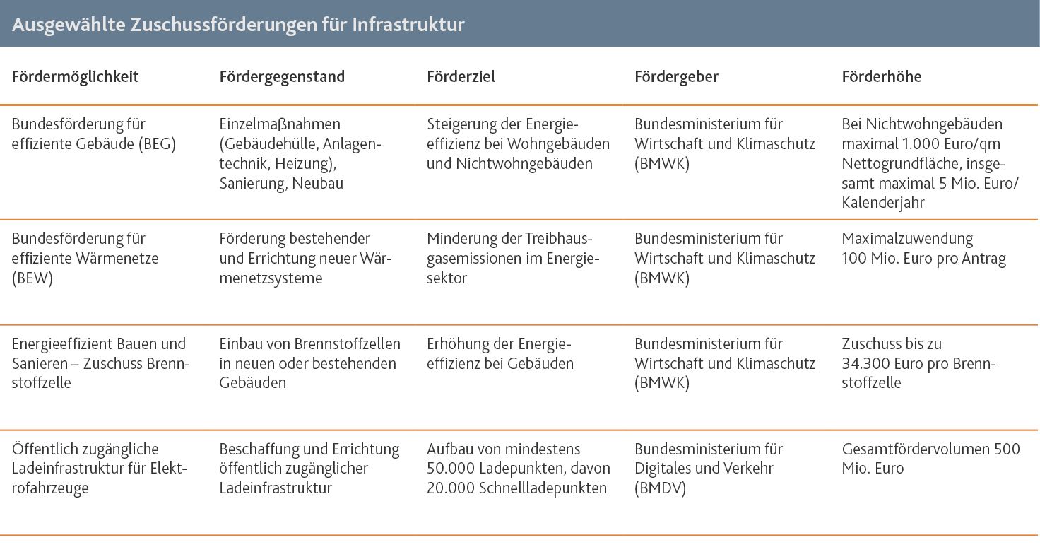 Energiekrise Wege Grafik 5