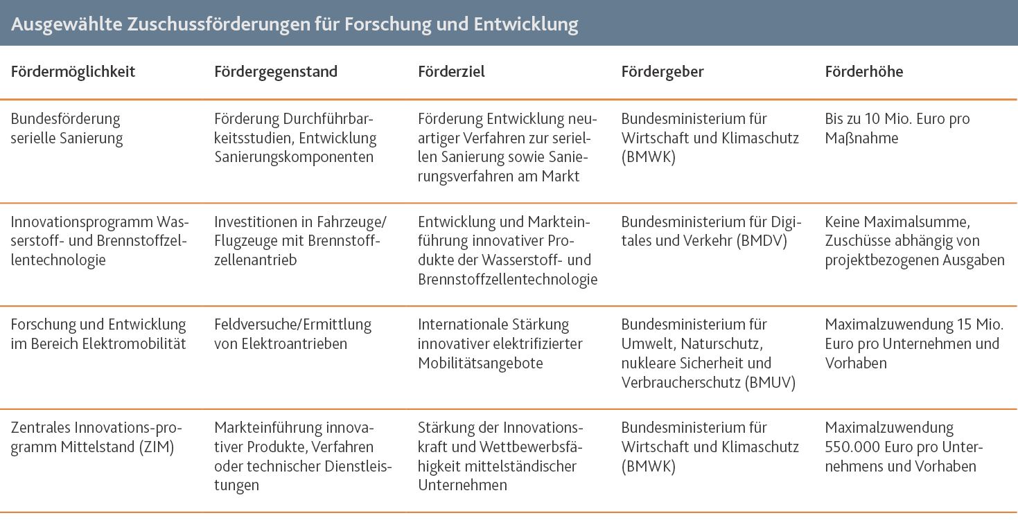 Energiekrise Wege Grafik 7